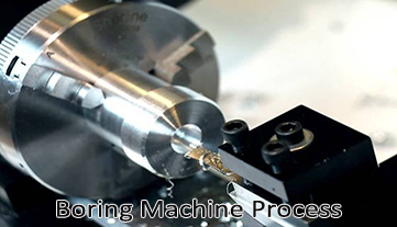 製造におけるボーリングマシンのプロセス